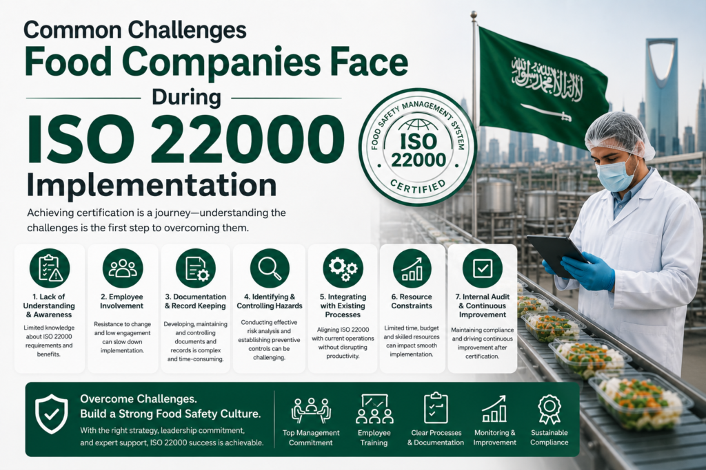 Common Challenges Food Companies Face During ISO 22000 Implementation